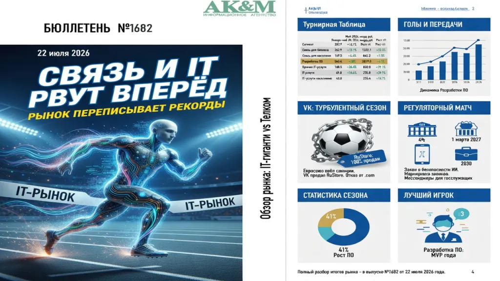 Связь и IT рвут вперёд. Рынок переписывает рекорды